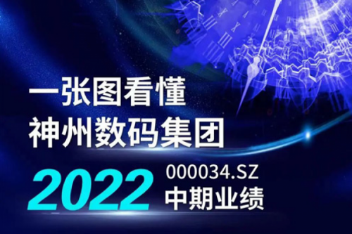 图解银河galaxy数码集团2022年中期业绩